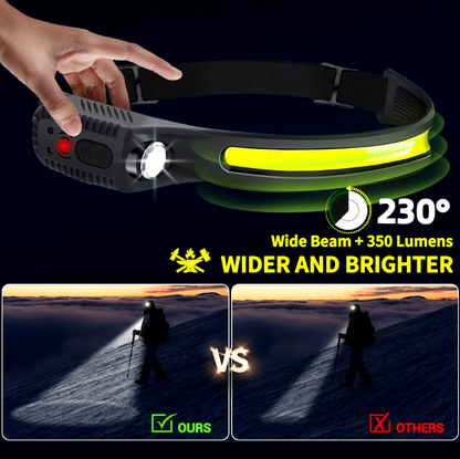 Ultra Bright Waterproof Headlight