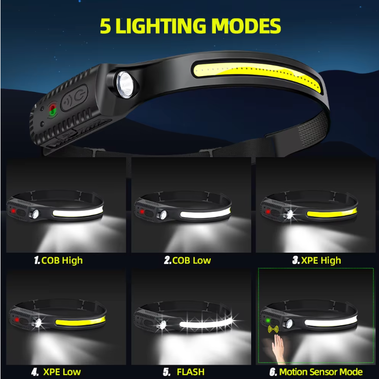 Ultra Bright Waterproof Headlight